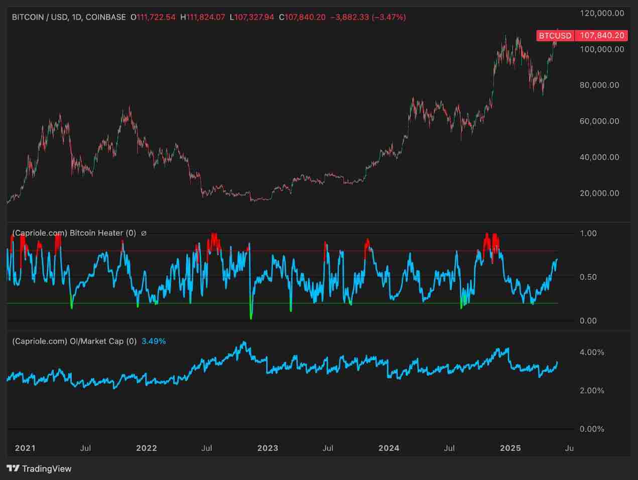 比特币(BTC)价格走势预测:2025年年底比特币的价格将达多少? - php中文网